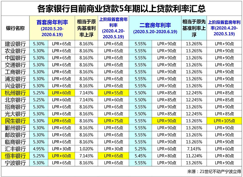 重庆江北区房产抵押贷款办理流程. 房产抵押贷款利率. 房产抵押贷款注意事项